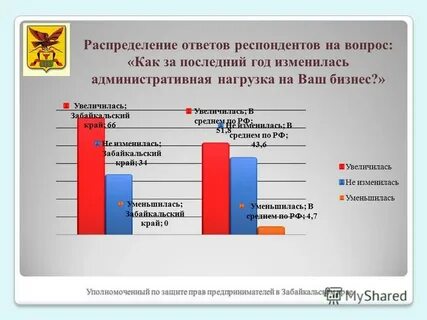 Ответ респондента