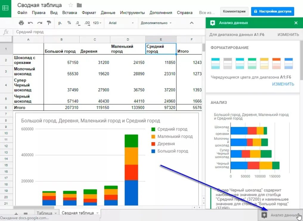 Анализ данных в гугл таблице. Гугл таблицы. Google таблицы анализ данных в excel. Как сделать таблицу в Google таблицах. Таблица гугл шитс