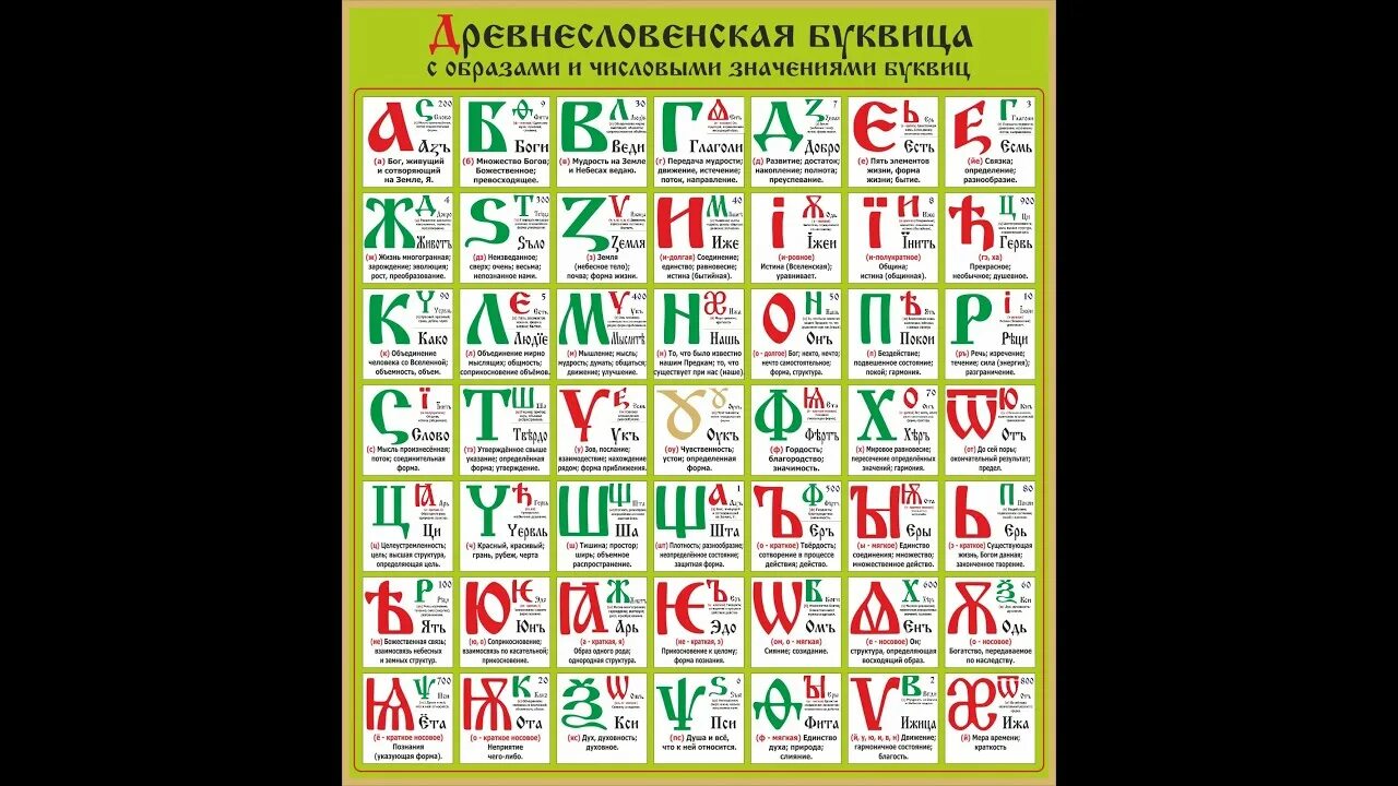 Спасайся 4 буквы. Буквица древнерусской древнеславянской. Древнеславянская Азбука буквица. Древнеславянская (Древлесловенская) буквица. Славянская буквица с образами.