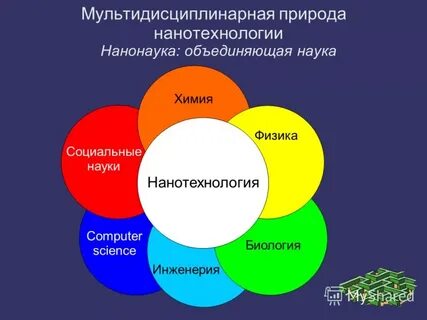 Продукты этого бренда объединяют науку и природу