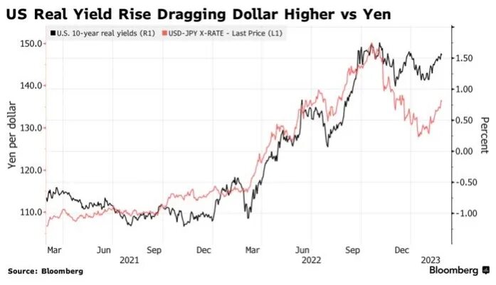 Иена. Йена к доллару сша. Йена к доллару сша. Курс йены к доллару. Курс доллара 2014-2015 график.
