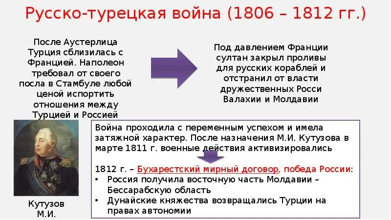 Причины войны между россией и францией 1812. Русско турецкая Александр 1. Русско-турецкая война 1806-1812 таблица. Война России с Турцией 1806-1812 Александр 1. Русско-турецкая война при Александре 1.