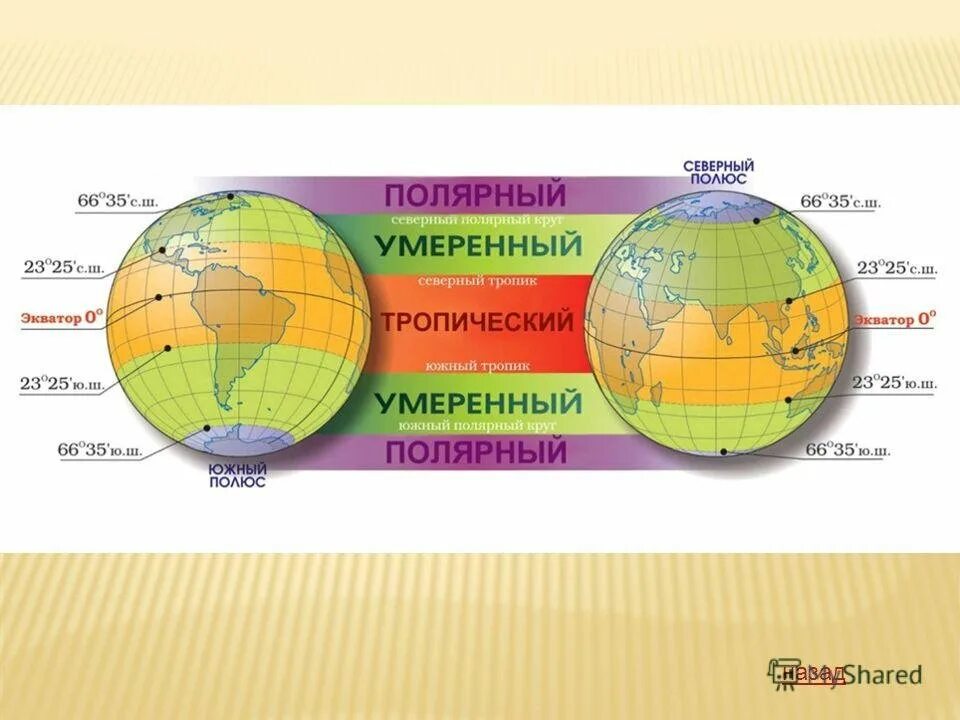 Тропический пояс 6 класс география. Пояса освещенности земли 5 класс Полярная звезда. Климатические пояса земли. Тепловые пояса земли. Пояса освещенности на глобусе.