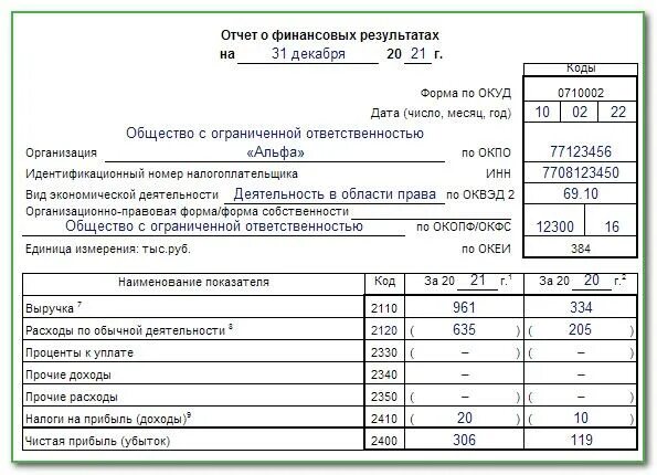 Упрощенная отчетность ооо. Форма бухгалтерской отчетности за 2021. Упрощенная форма бухгалтерского баланса. Форма бухгалтерской отчетности за 2022 год. Пример заполнения упрощенной бухгалтерской отчетности за 2022 год.