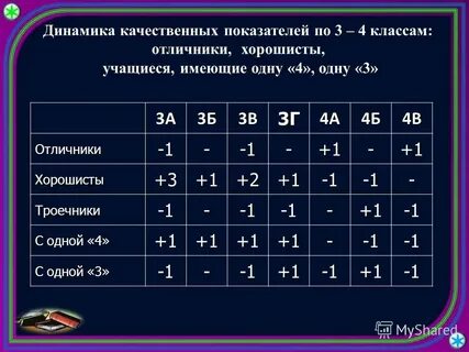 Троечник или троешник как пишется