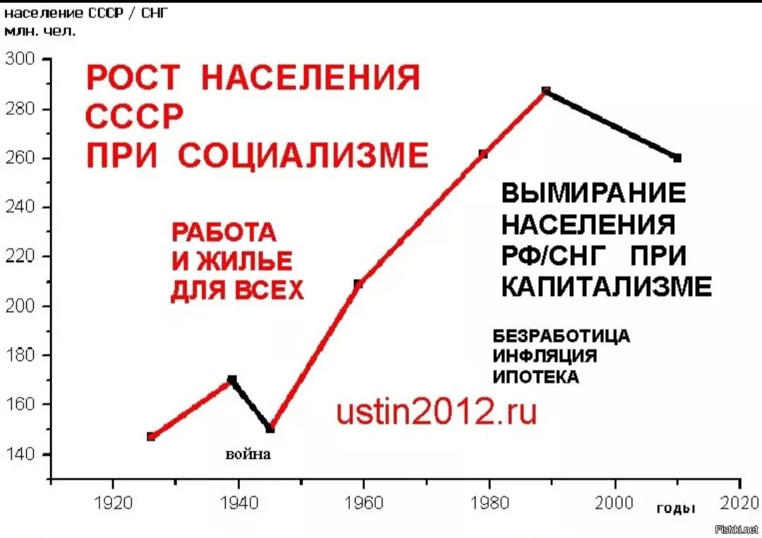 Когда был социализм. Капитализм и социализм. Капитализм vs социализм. В России капитализм или социализм. Что сейчас в России капитализм или социализм.