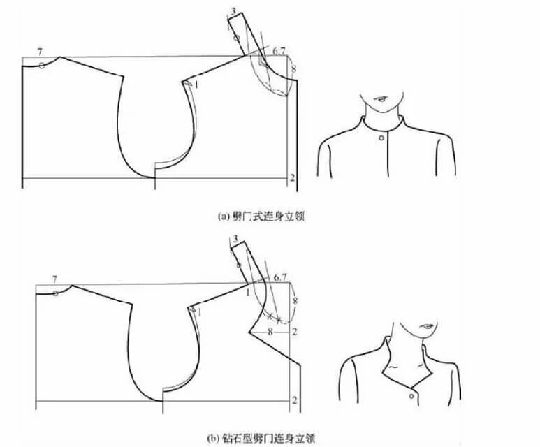 Построение выреза. Цельнокроенный воротник стойка выкройки. Моделирование цельнокроенной стойки воротника. Воротник стойка хомутик выкройка. Цельнокроенная стойка воротника построение.