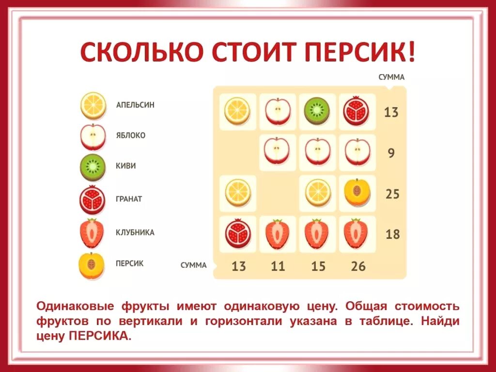 Сколько стоит 6 лет. Одинаковые фрукты имеют одинаковую цену. Общая стоимость фруктов по вертикали и горизонтали указана в таблице. Таблицу общая стоимость фруктов по вертикали и горизонтали Найди. Общая стоимость по вертикали и горизонтали.