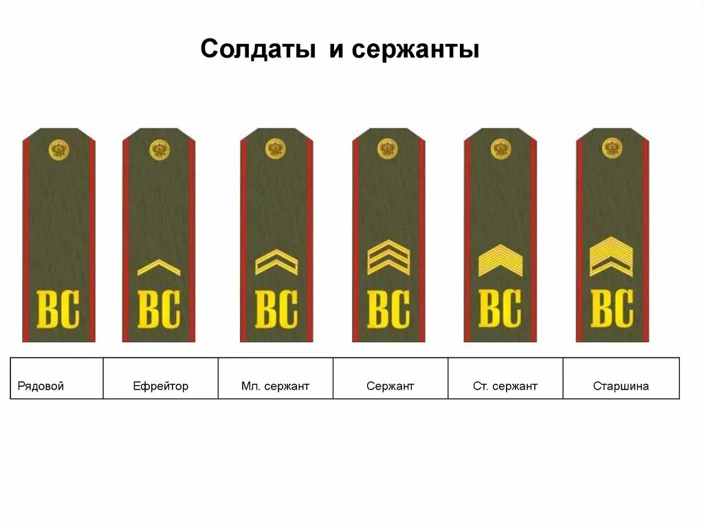 Воинское звание ефрейтор. Погоны ефрейтора российской армии. погоны старшины российской армии. старший сержант погоны в армии.