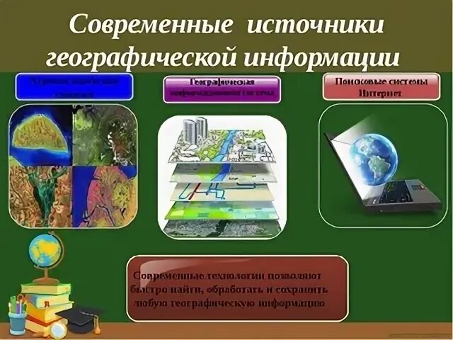 Современная географическая информация. Источники географической информации. Источники информации по географии. Источники информации в географии. Источники географической информации 6 класс.