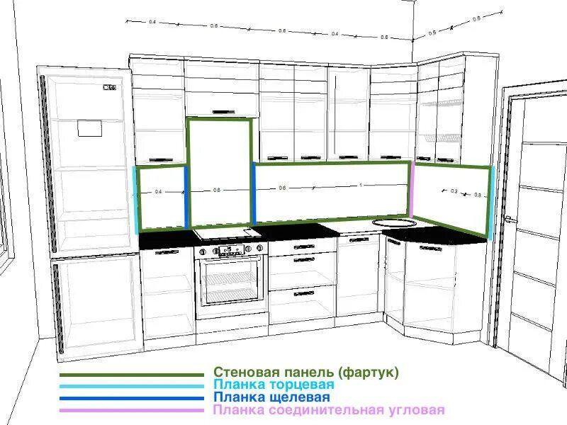 Высота фартука от столешницы. Высота кухонной стеновой панели. Ширина стеновой панели для кухни. Высота стеновых панелей для кухни. Ширина стеновых панелей для кухни.