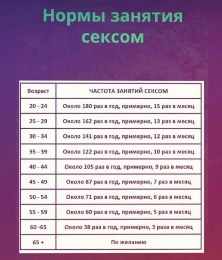 Нормы занятий