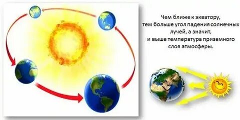 Чем ближе к экватору тем температура