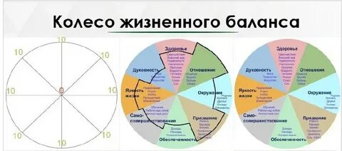 Баланс ценностей