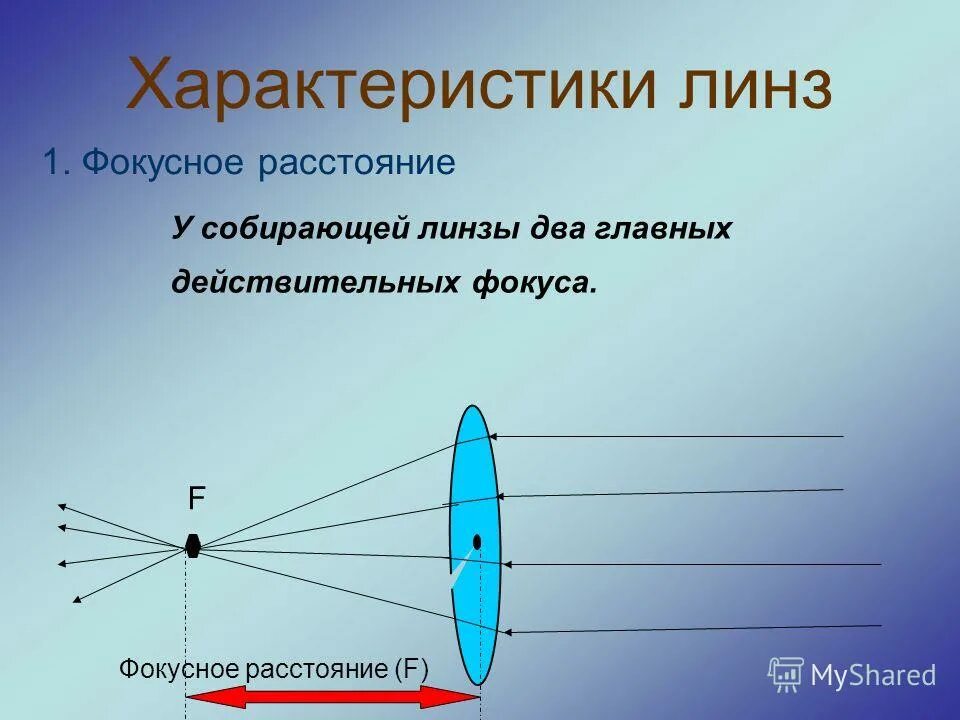 Линза фокусное расстояние которой f дает. Оптические линзы физика. Типы линз физика. Две собирающие линзы. Сферические линзы физика.