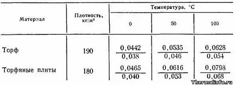 Сколько см3 в кг м3