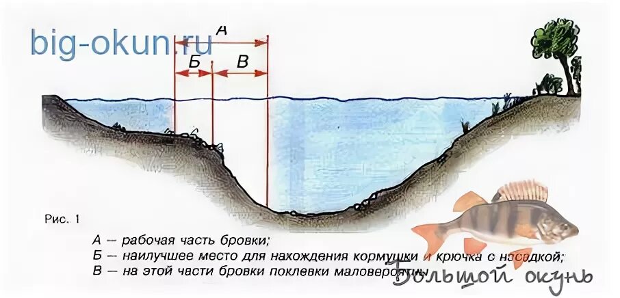 Глубина плавно