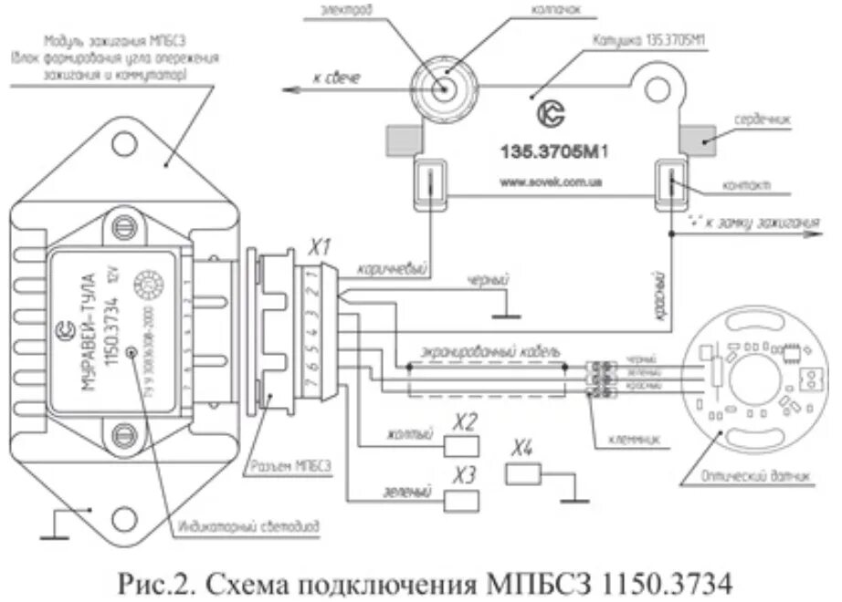 ФУОЗ "Саруман", БСЗ, электронное зажигание Здесь можно заказать весь комплект БСЗ вместе с блоком ФУОЗ на Иж Юпитер, Планету, Яву,.. ВКонтакте