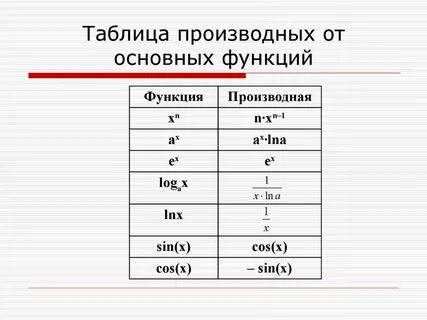 Таблица производных функций для студентов