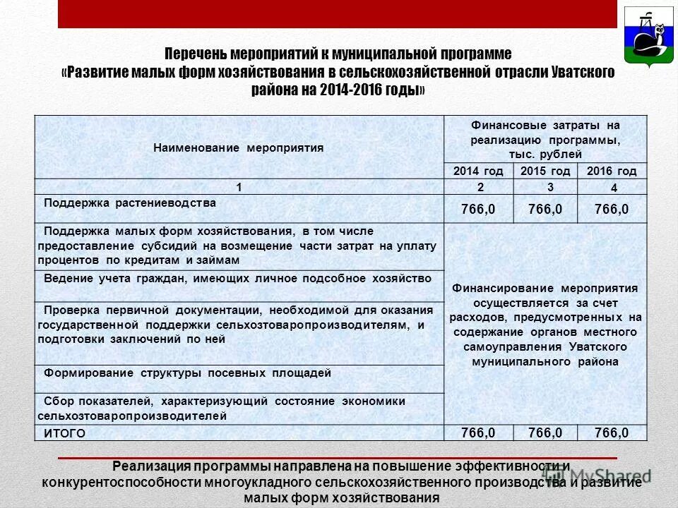 Ведение муниципальных программ. Ведение муниципальных программ. Структура муниципальной целевой программы. Мероприятия муниципальных программ. Структура государственной программы.