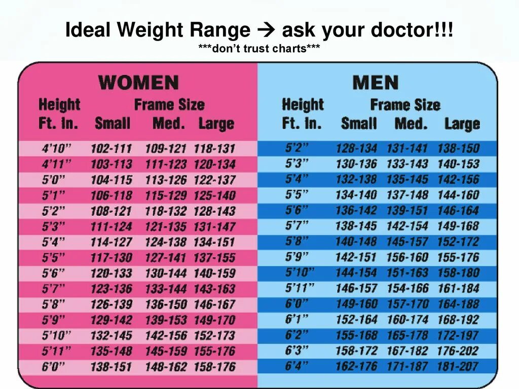 Рост в lbs. Вес человека в фунтах таблица. Вес height cm in. Рост и вес в фунтах. Height changes