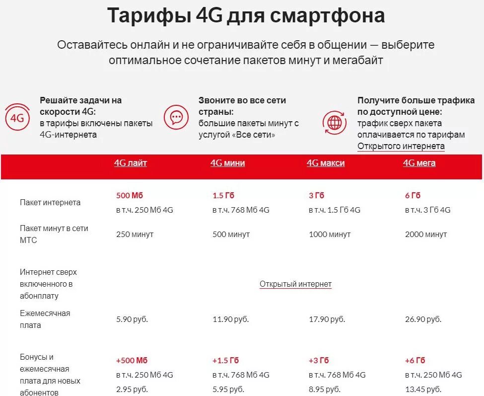 Таблица тарифов МТС 2021. Таблица тарифов МТС 2020. Выгодный тариф на МТС С безлимитным интернетом и звонками. Тарифные планы МТС С безлимитным интернетом. Тарифы мтс 2024 для телефона спб