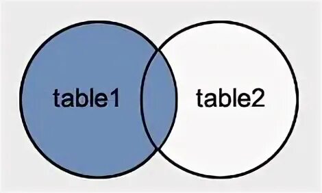 Right data
