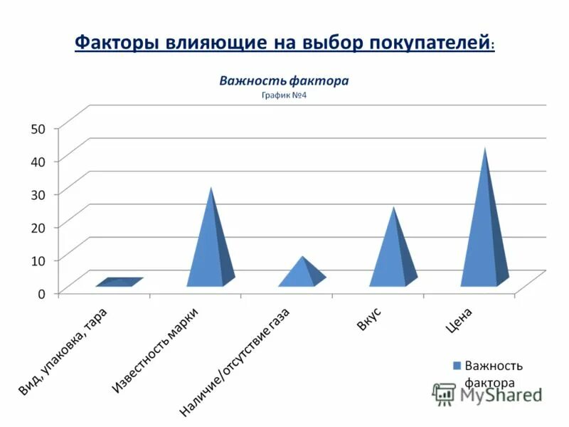 график работы персонала. маркетинговые исследования в аптеке. зависимость газового фактора от давления. фактор график работы. матрица вероятности и последствий наступления риска пример.