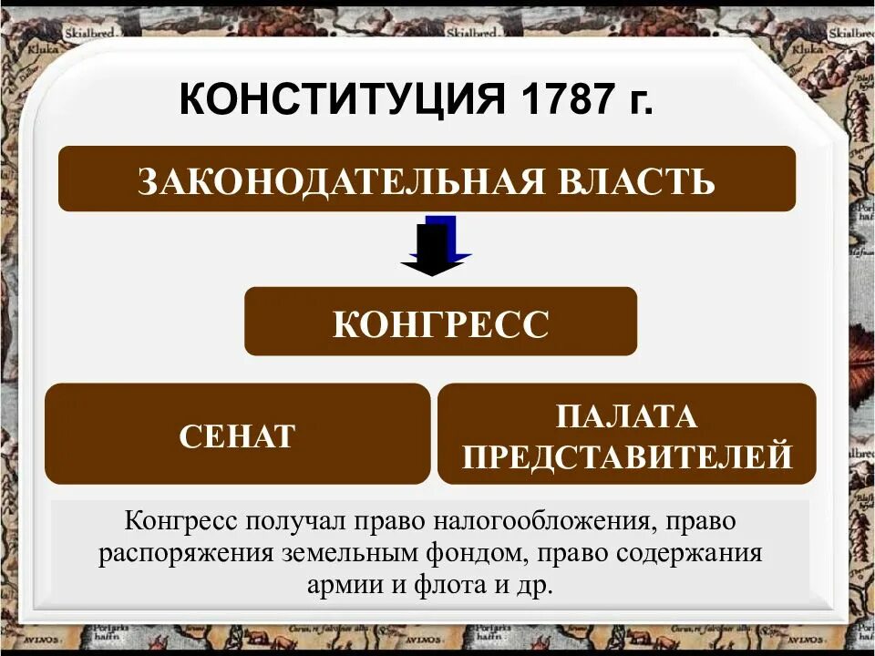 Сша после войны за независимость кратко. Сша после революции. Патриоты сша война за независимость. Солдаты войны за независимость сша. Джордж вашингтон революция.