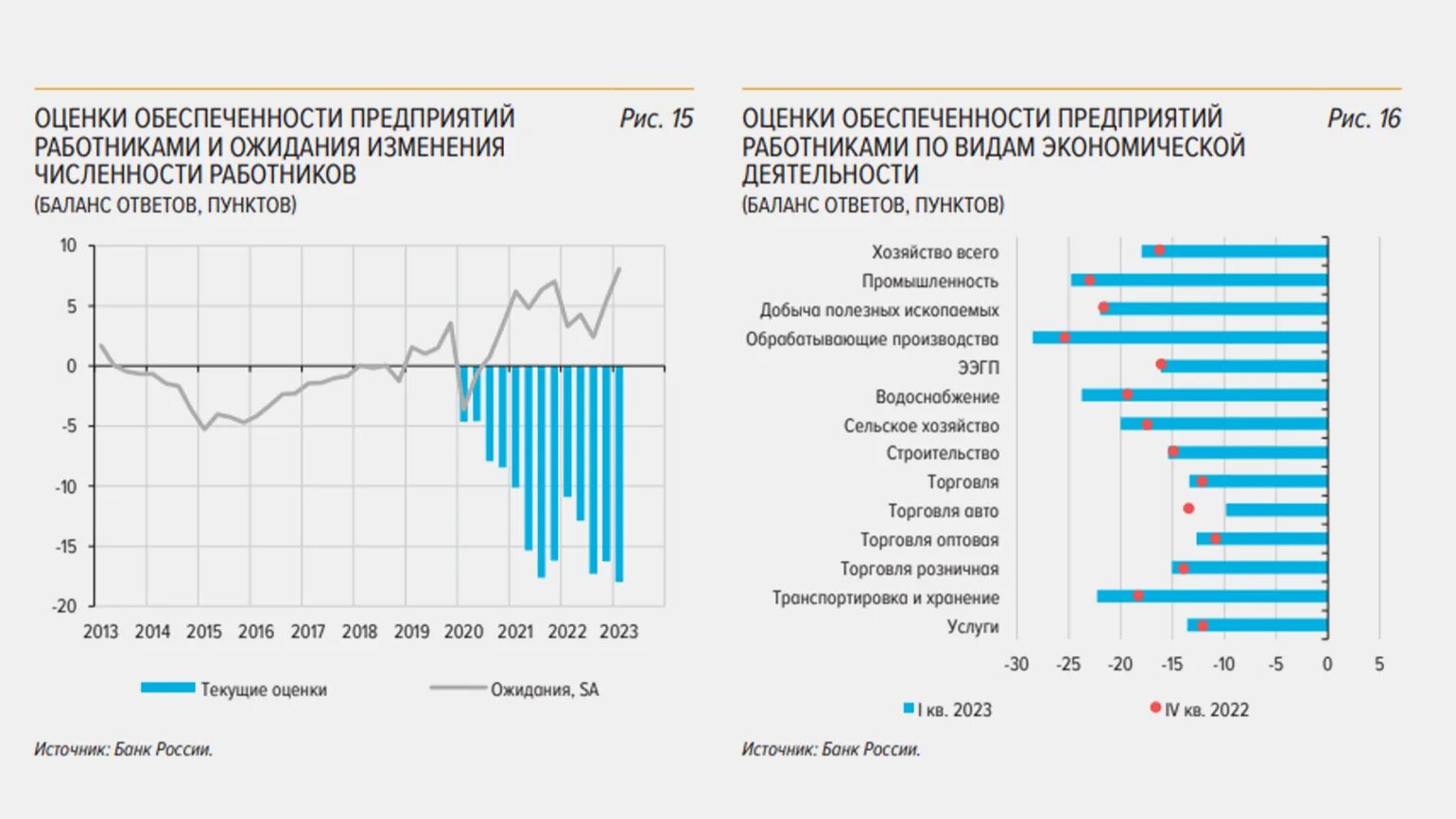 Обеспеченность предприятий работниками. Обеспеченность персоналом. графики. статистика график. дефицит кадров в промышленности.