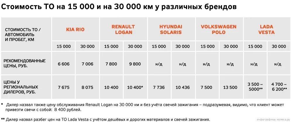 Сколько стоит. Регламент то Веста. Регламент то Лада Веста 1.8. Регламент то Лада Веста 1.6. Регламент технического обслуживания Веста.