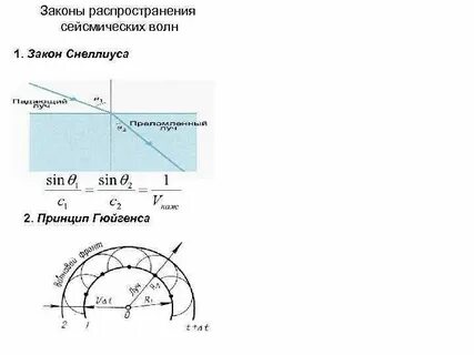 Закон волны