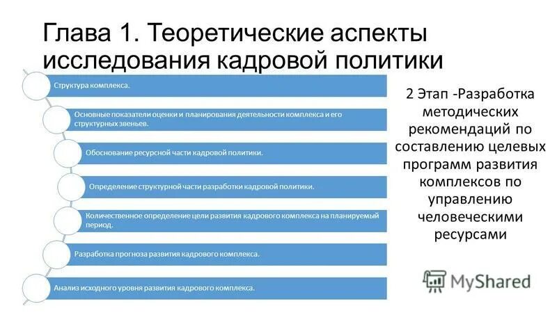 Общественные организации курсовые