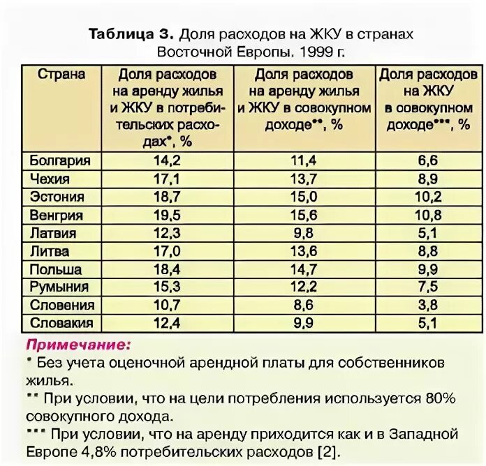 Платежи жкх. Расходы на жкх. Коммуналка расходы. Коммунальные расходы предприятия. Коммуналка расходы.