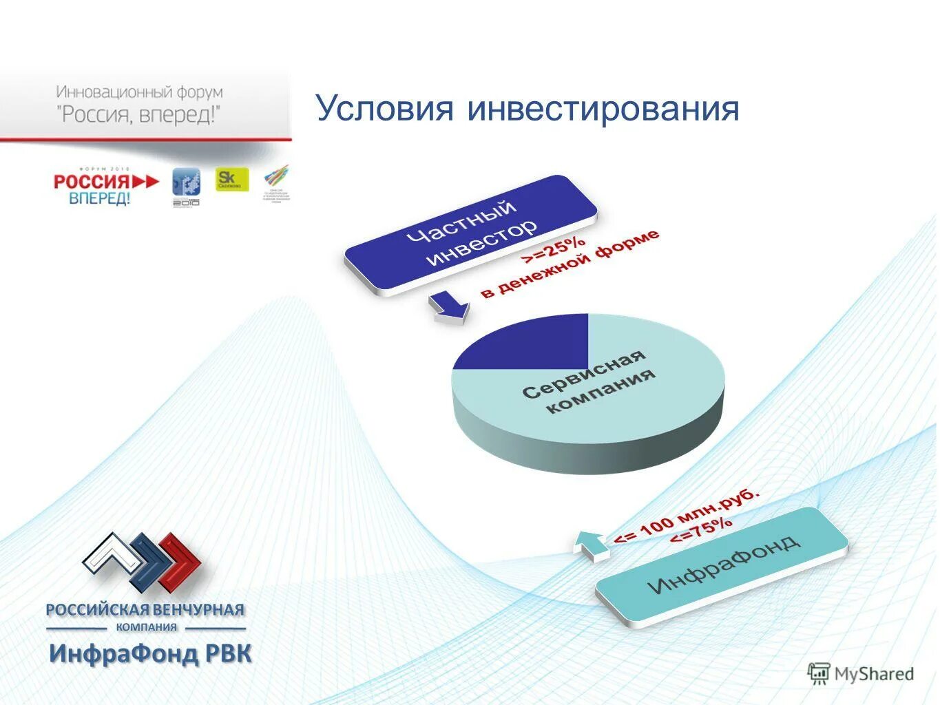 5 инновационных предприятий