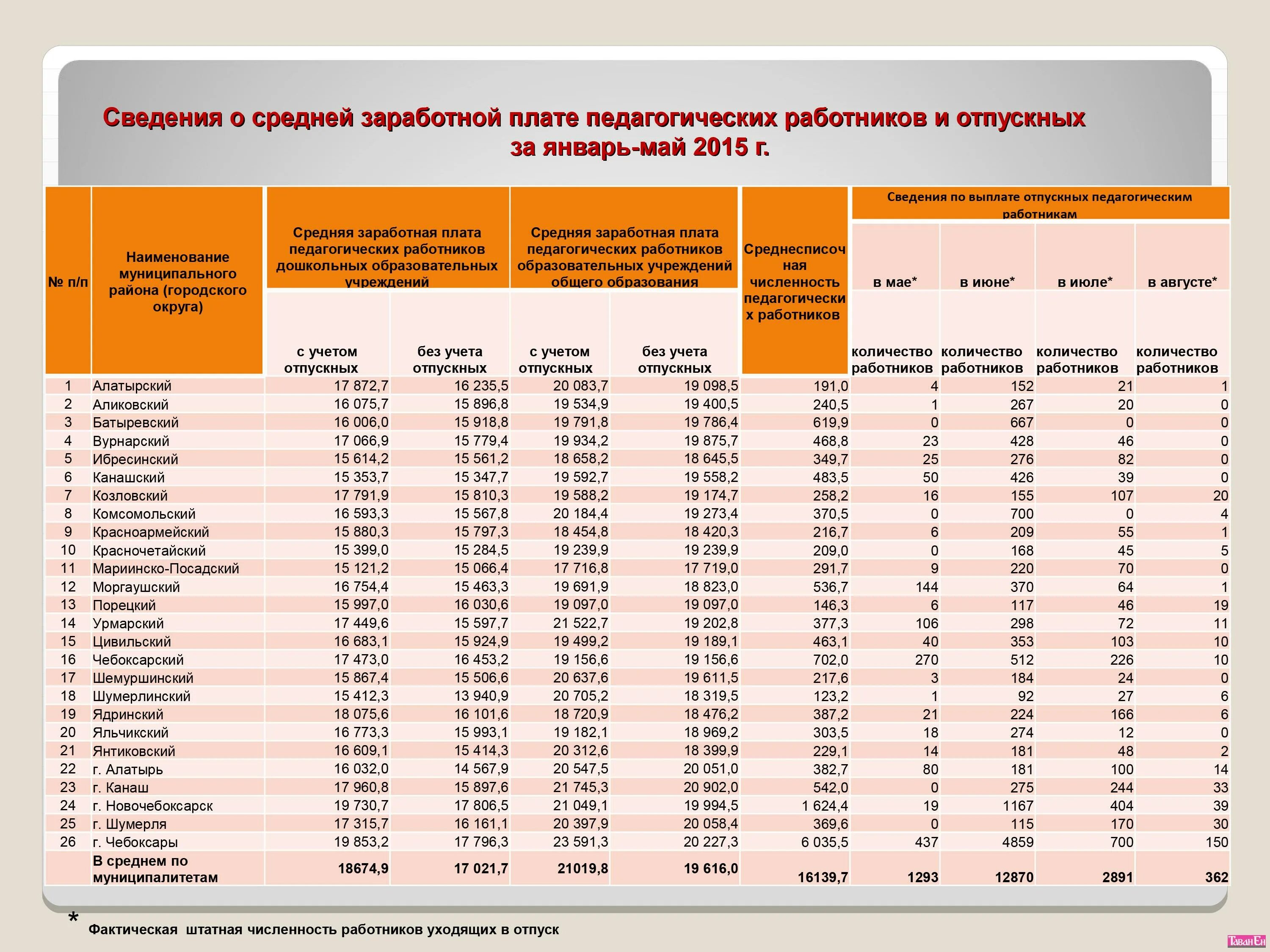 Средняя зарплата по профессиям. Заработная плата. Информация по средней заработной плате. Информация о средних заработных платах. Информация о заработной плате.