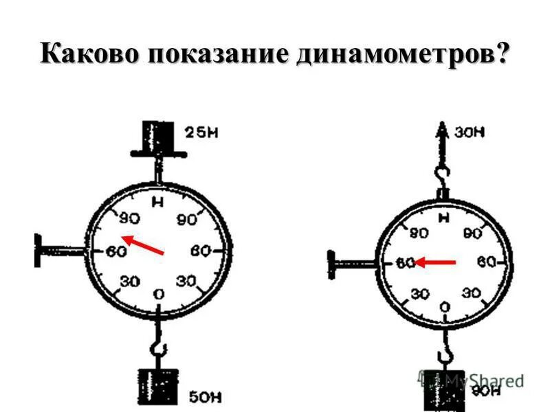 Определите показания динамометра если погрешность прямого. Показания динамометра. Шкала динамометра. Показания прибора динамометра. Динамометр круглый.