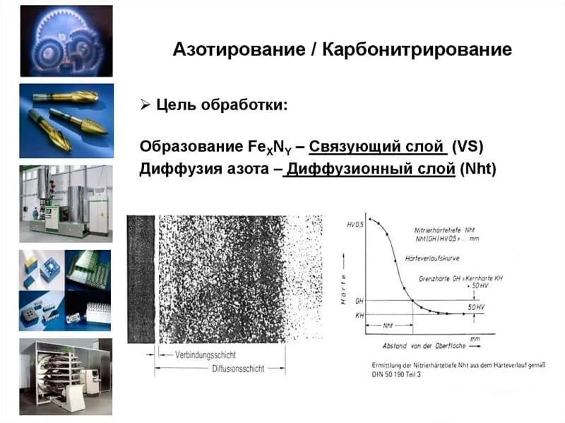 Азотирование это. Сталь 40х азотирование твердость. структура азотированного слоя стали. термообработка азотирование сталь 20г. микроструктура карбонитрированного слоя стали 40х.