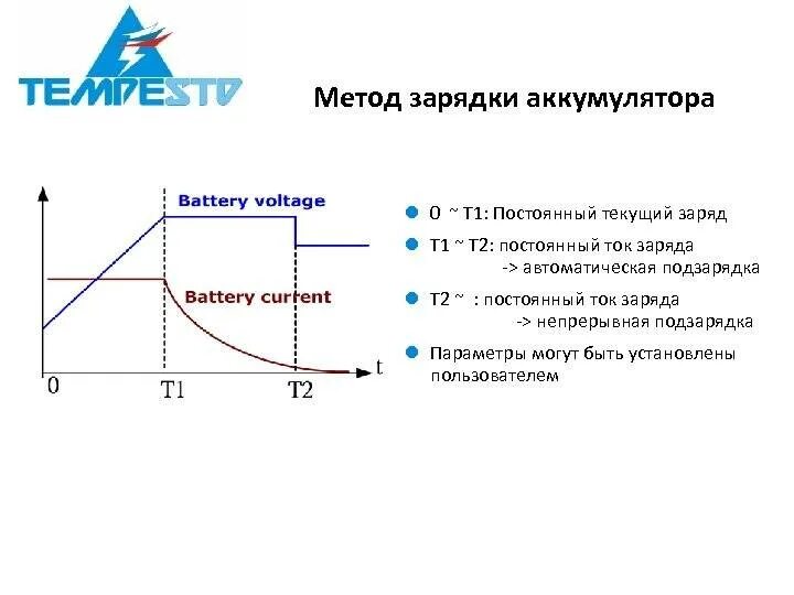 Зарядить способ