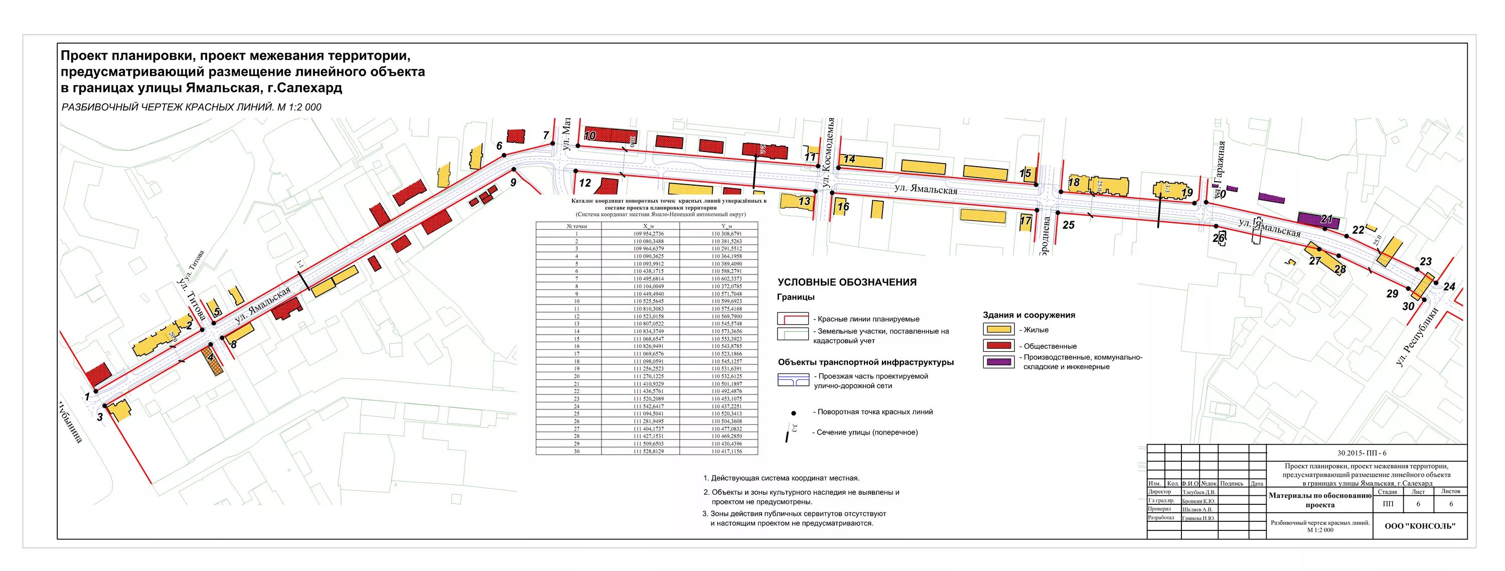 раздел мероприятия по обеспечению пожарной безопасности. система обеспечение пожарной безопасности в зданиях и сооружениях. организационно-технические мероприятия по обеспечению пожарной. проектные решения для обеспечения пожарной безопасности. чертеж планировки территории линейного объекта.
