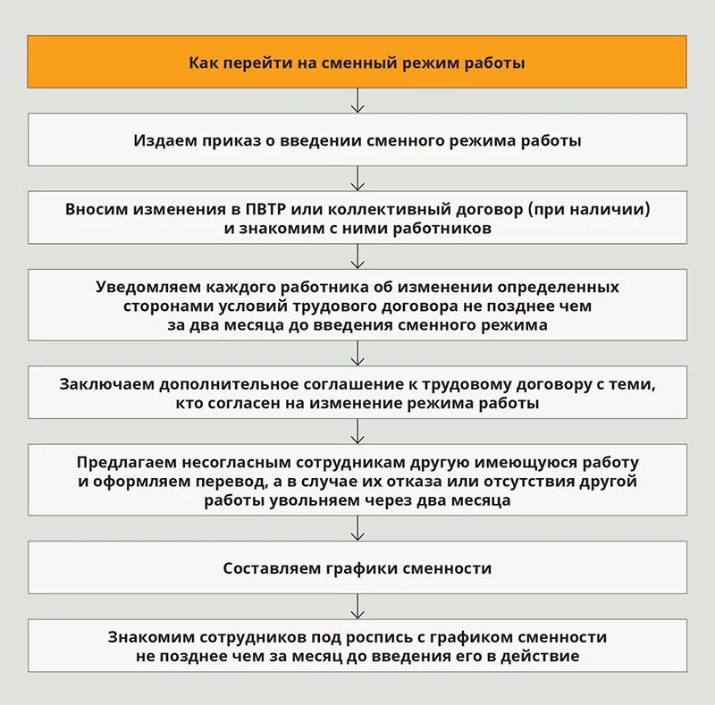 Можно уволить в выходной день. Причины смены режима работы. Причины изменения режима работы по инициативе работника. Причина смены Графика работы. Причины изменения Графика работы.