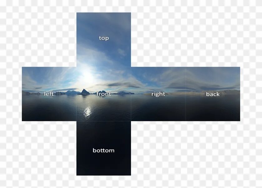 Cube map. Скайбокс. skybox текстура. cubemap отражений. небо cubemap.