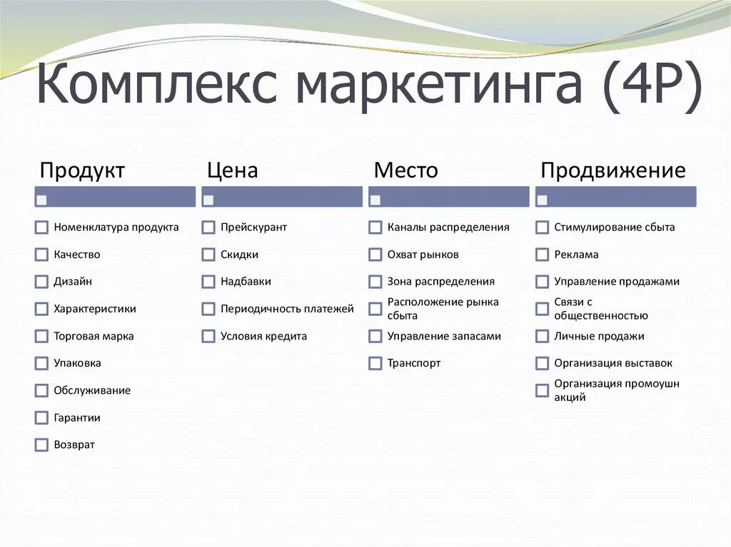 Комплекс маркетинга 4p. Элементы комплекса маркетинга 4с. Модель комплекса маркетинга 4p. Концепция «комплекс маркетинга» - 4p. 4с маркетинг