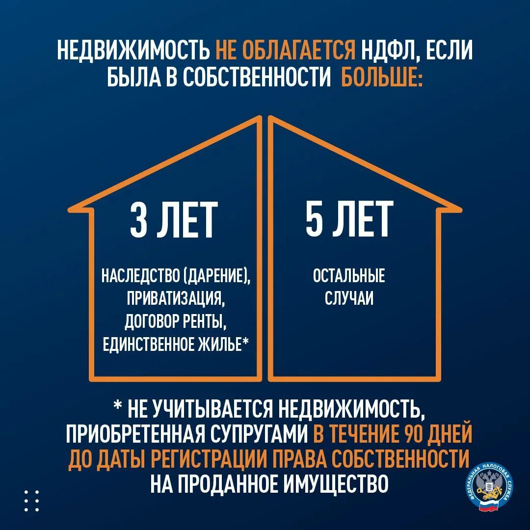 Налогообложение при продаже имущества. Единственное жилье. Налог при продаже имущества. Налог на недвижимость. Налог при продаже квартиры в 2023.