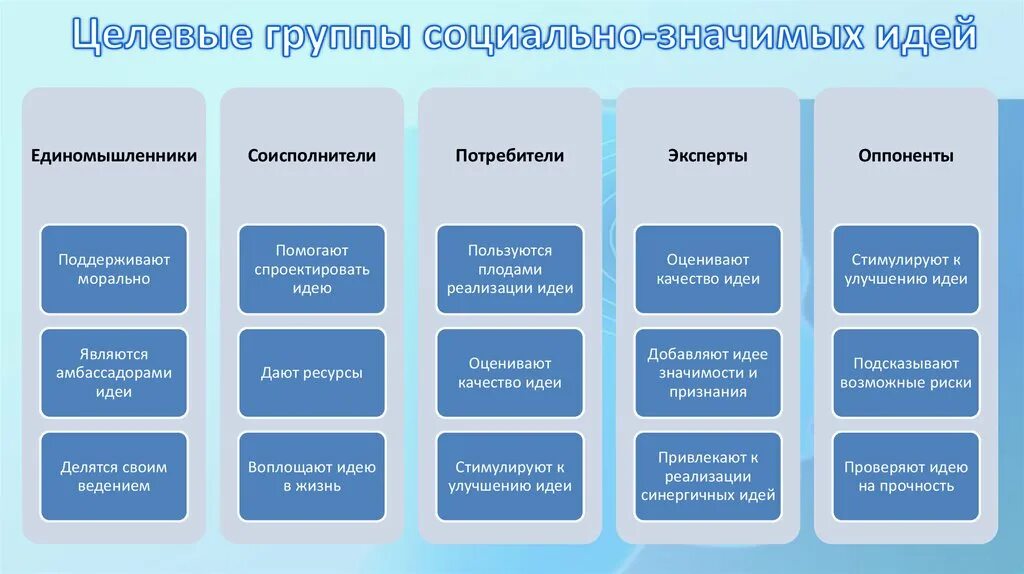 Метод целевой группы. Целевые группы. Целевые группы социальной работы. Группы потребителей. Целевые группы покупателей.