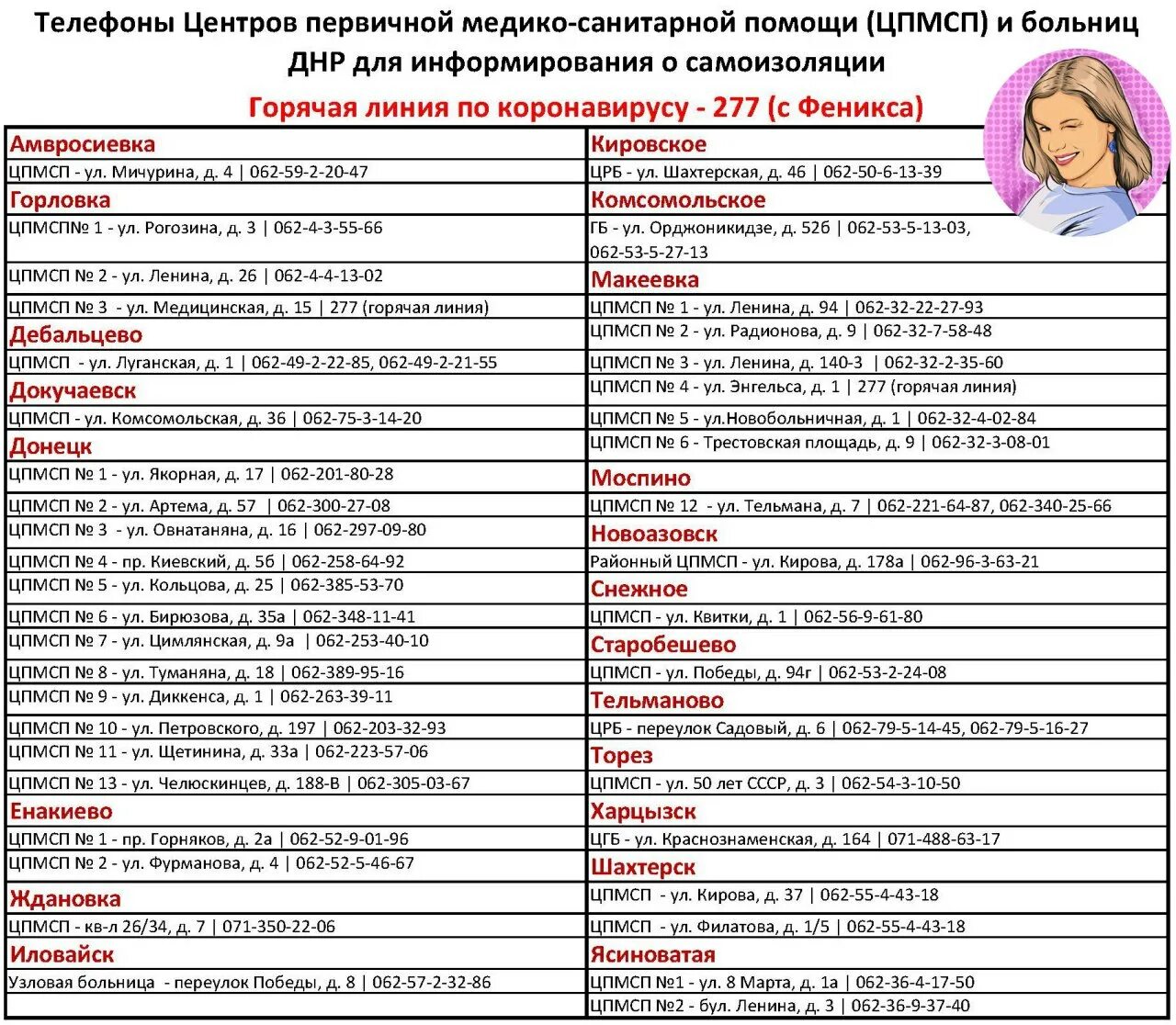 Номер телефона военного. Горячая линия ДНР. Номер телефона горячей линии ДНР. Номера телефонов больниц ДНР. ДНР номер телефона.