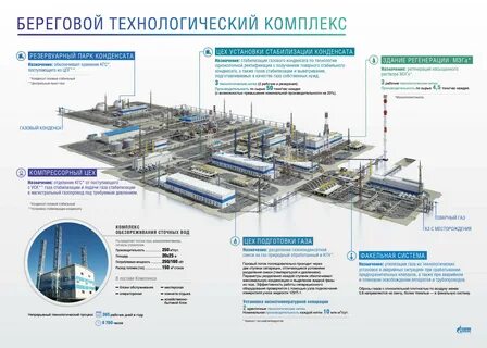 Основные газоконденсатные месторождения