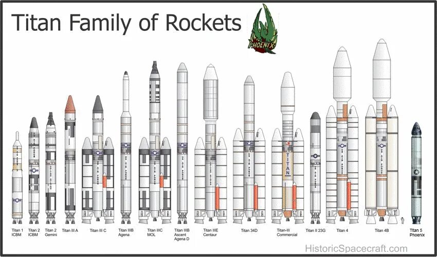 Titan 2 ракета схема. Ракета Титан-5. Титан 3 ракета носитель. Ракета н-1 чертеж.