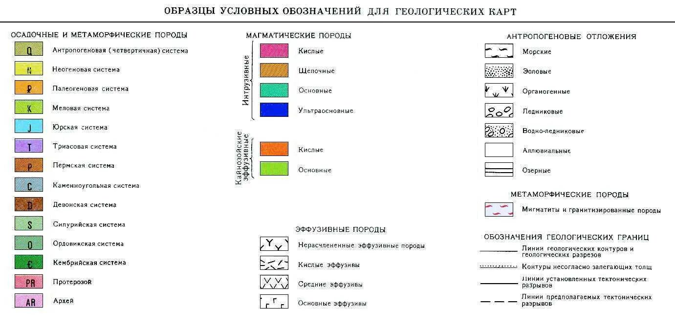 Цифровая земля обозначение. Обозначение пород на геологической карте. Условные знаки тектонической карты. Условные обозначения элементов залегания на геологических картах. Условные обозначения на геологических картах и разрезах.