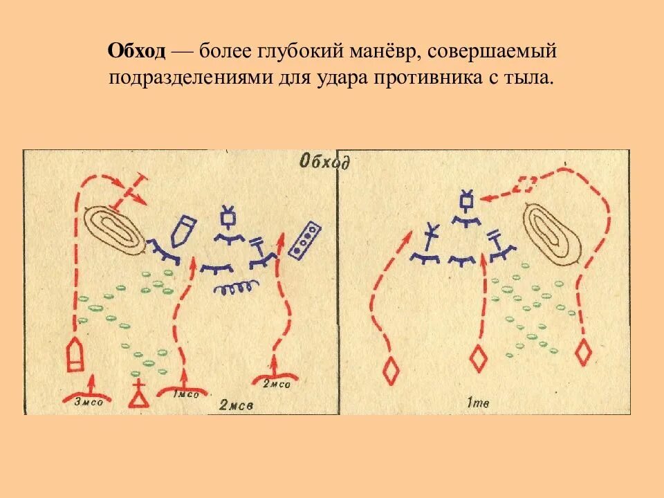 Обход владения. Виды маневра подразделениями. Маневр подразделениями в бою. Виды маневра подразделениями в бою. Маневр обход.